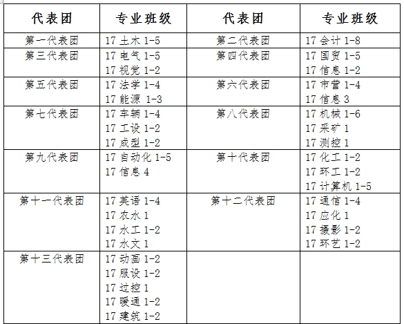 关于做好365游戏大厅2018年田径运动会相关工作的通知