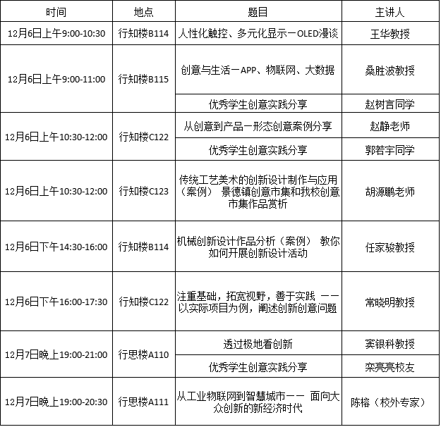 关于365游戏大厅开展“大学生创意创新训练营”活动的通知