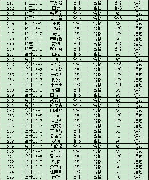 365游戏大厅2019年度入党积极分子培训班结业成绩