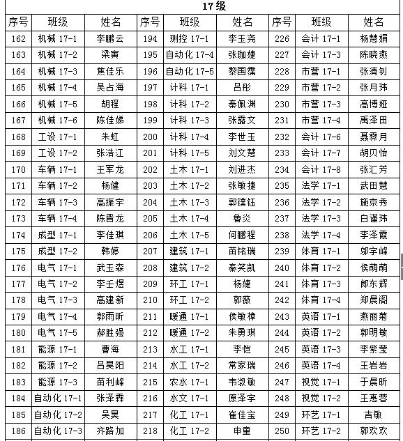 关于365游戏大厅2018年“五四”先进评选院级拟表彰名单的公示