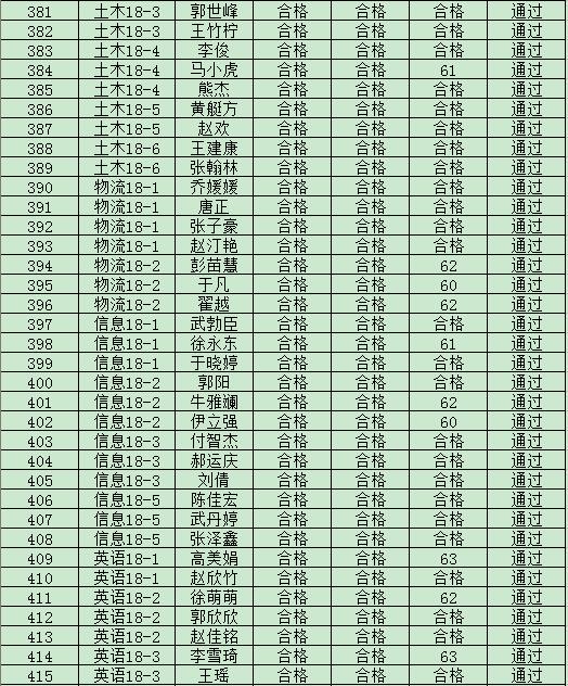 365游戏大厅2019年度入党积极分子培训班结业成绩