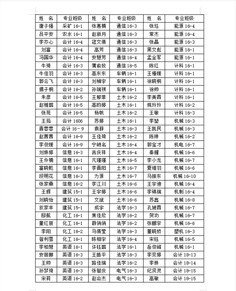 365游戏大厅2020届优秀毕业生表彰名单公示