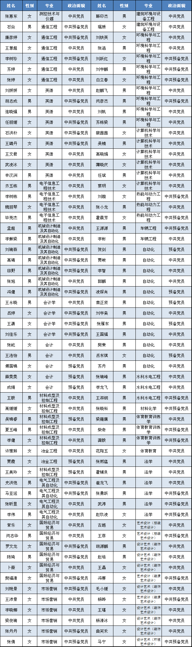 365游戏大厅村官报名审核情况公示