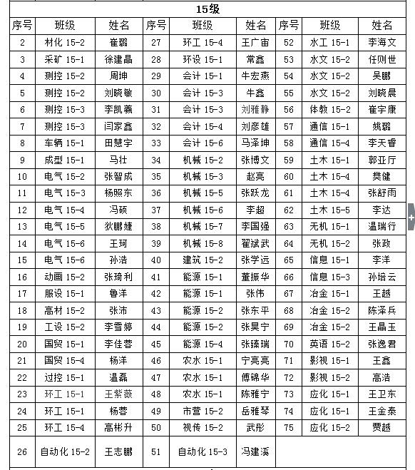 关于365游戏大厅2018年“五四”先进评选院级拟表彰名单的公示