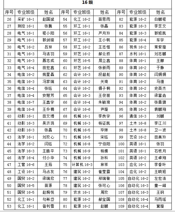 关于365游戏大厅2018年“五四”先进评选院级拟表彰名单的公示