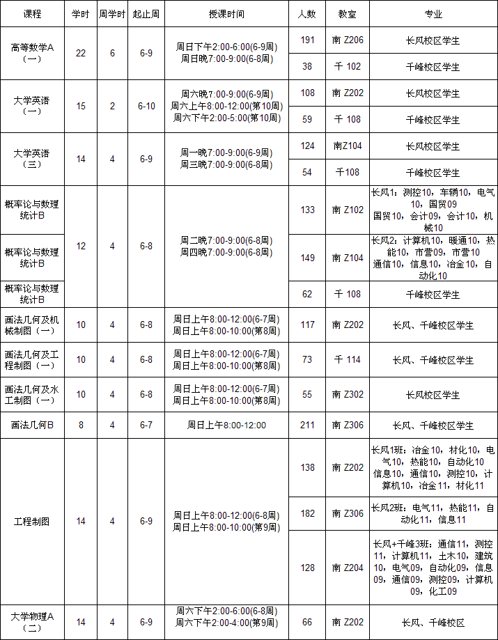 365游戏大厅2012/2013学年第一学期重修辅导班安排