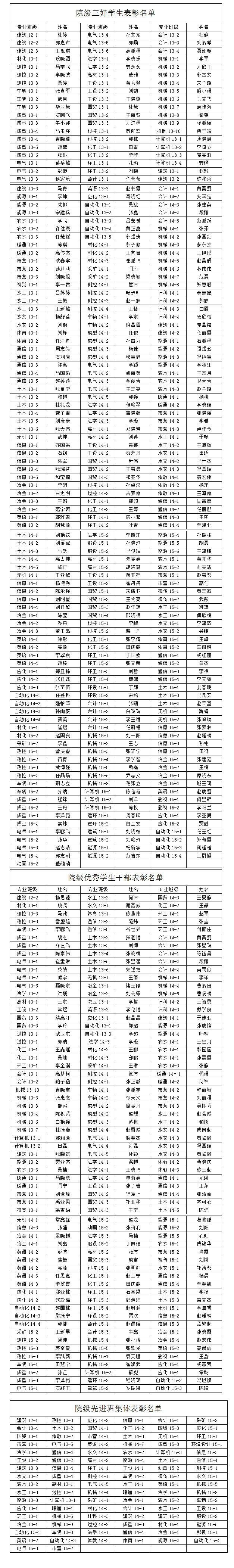 关于2015-2016学年院级三好学生、优秀学生干部、先进班集体推荐名单的公示