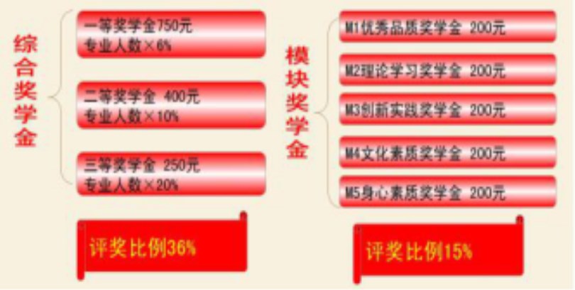 365游戏大厅2017级新生报到入学指南（五）——学习篇