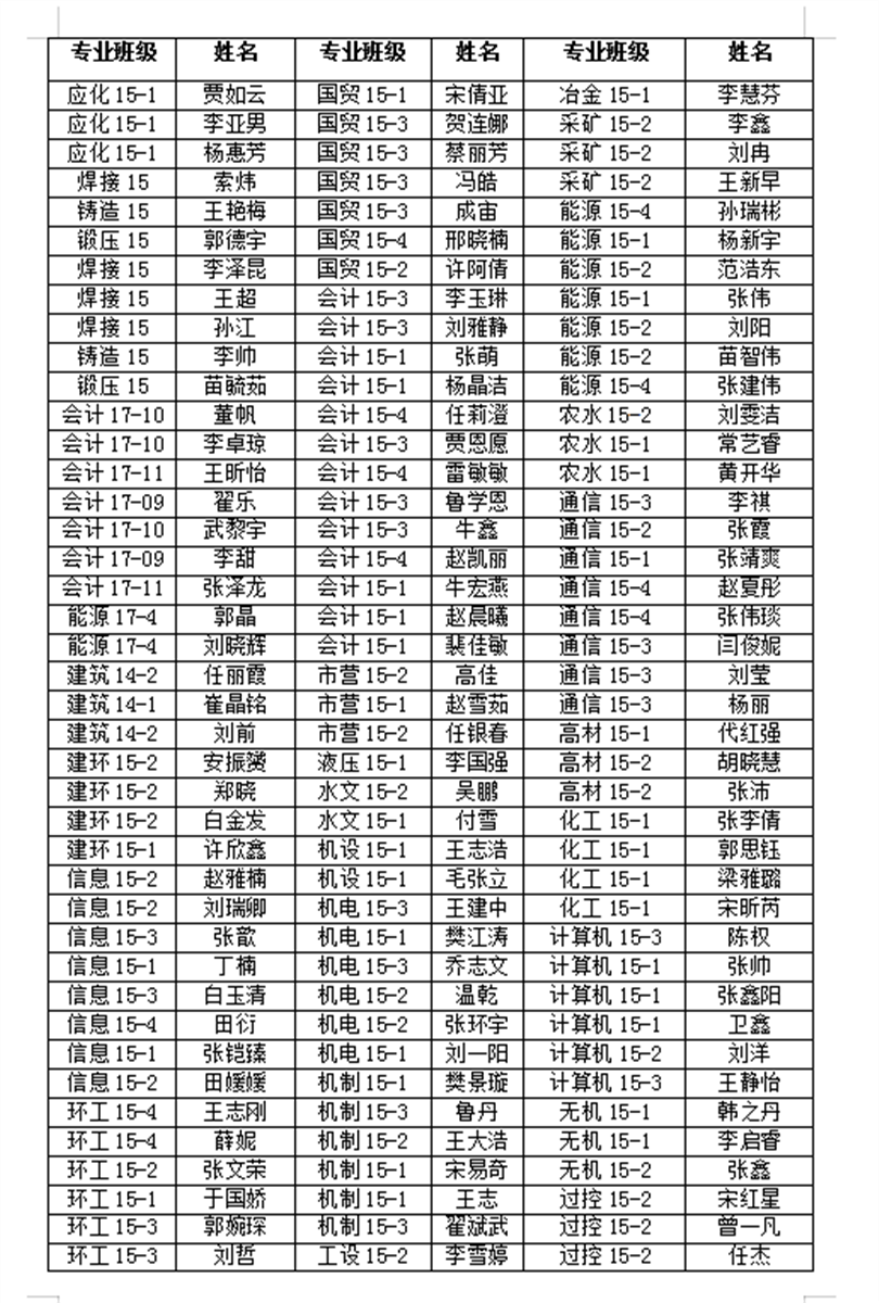 365游戏大厅2019届优秀毕业生表彰名单公示