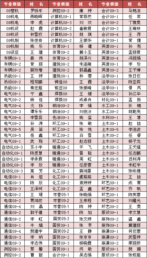 365游戏大厅2013届优秀毕业生拟表彰名单公示