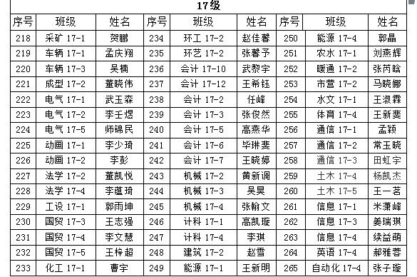 关于365游戏大厅2018年“五四”先进评选院级拟表彰名单的公示