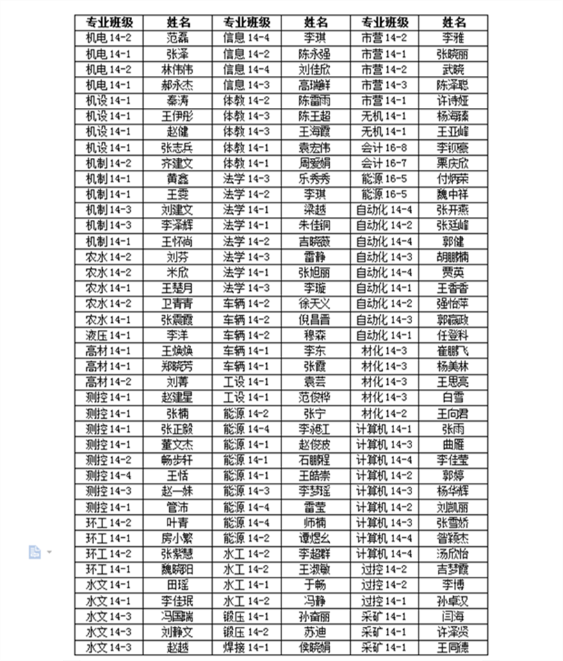 365游戏大厅2018届优秀毕业生表彰名单公示