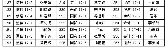 关于365游戏大厅2018年“五四”先进评选院级拟表彰名单的公示