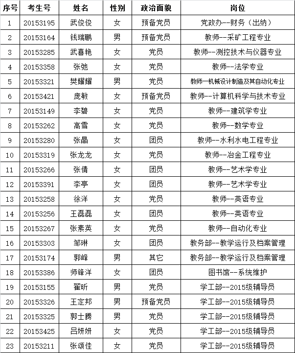 365游戏大厅2015年拟录用人员公示  