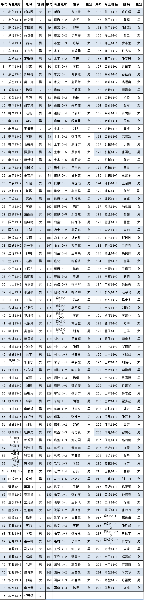 365游戏大厅2016年6月推优公示