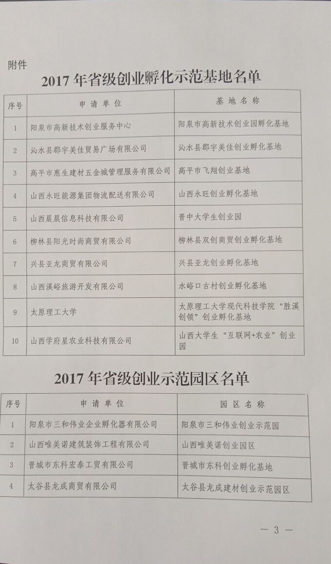 365游戏大厅“胜溪创领”创业孵化基地被认定为2017年省级创业孵化示范基地