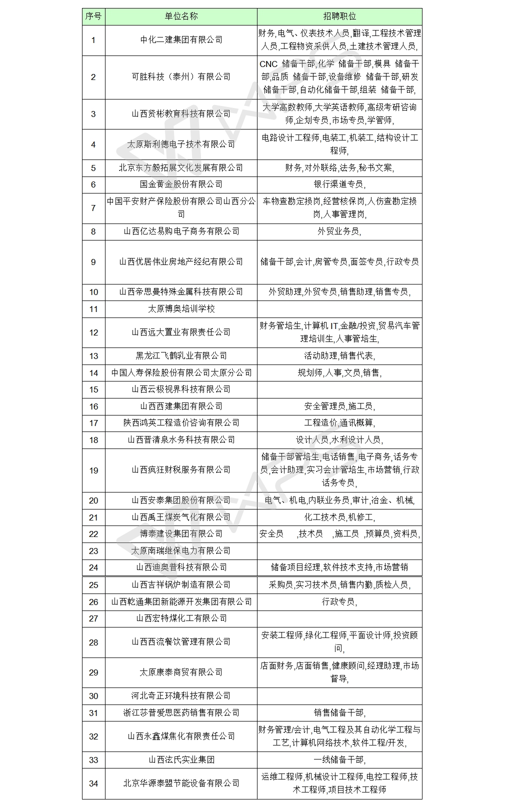 中型招聘会：211校招网组团招聘会--365游戏大厅站