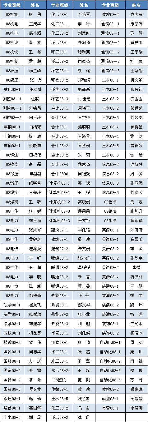 365游戏大厅2012届优秀毕业生拟表彰名单公示