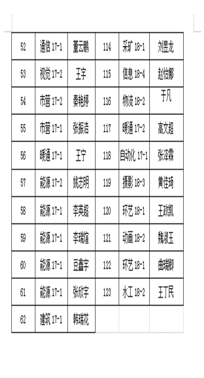 关于2019年春季助学金变更学生的名单公示