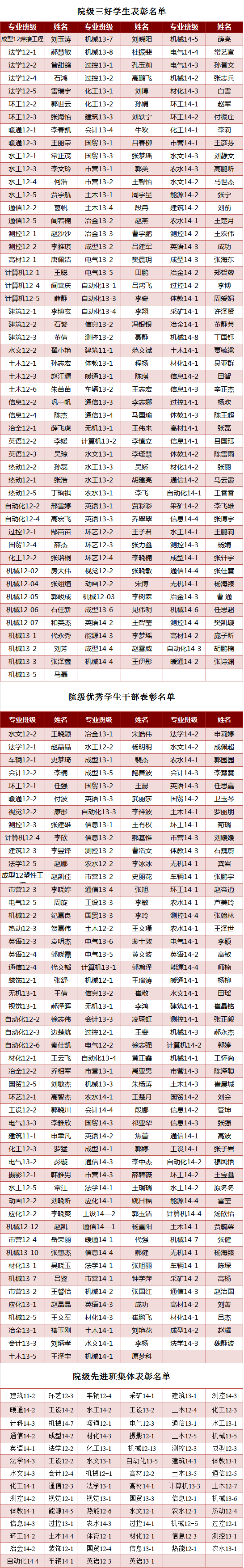 关于2014-2015学年院级三好学生、优秀学生干部、先进班集体推荐名单的公示