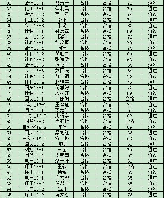 365游戏大厅2019年度入党积极分子培训班结业成绩