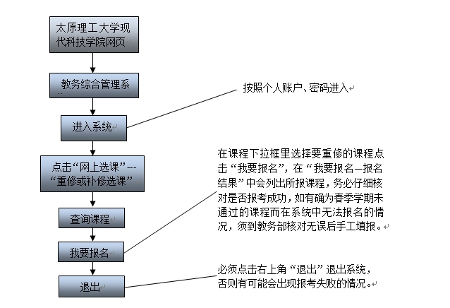 孝义校区2015-2016学年第二学期重修工作安排