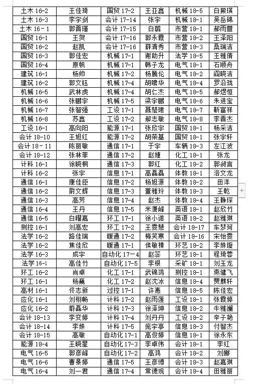 关于2018-2019学年学院三好学生、优秀学生干部、先进班集体推荐名单的公示