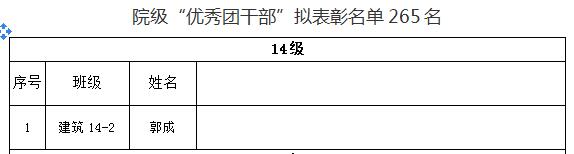 关于365游戏大厅2018年“五四”先进评选院级拟表彰名单的公示