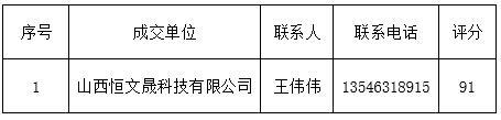 365游戏大厅孝义校区学生澡堂引入社会企业（公司）经营管理项目成交通告