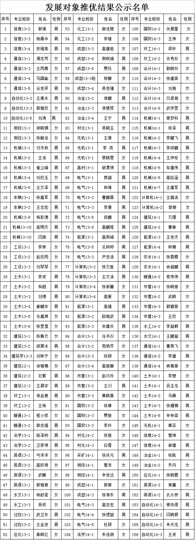 365游戏大厅2015年12月推优公示