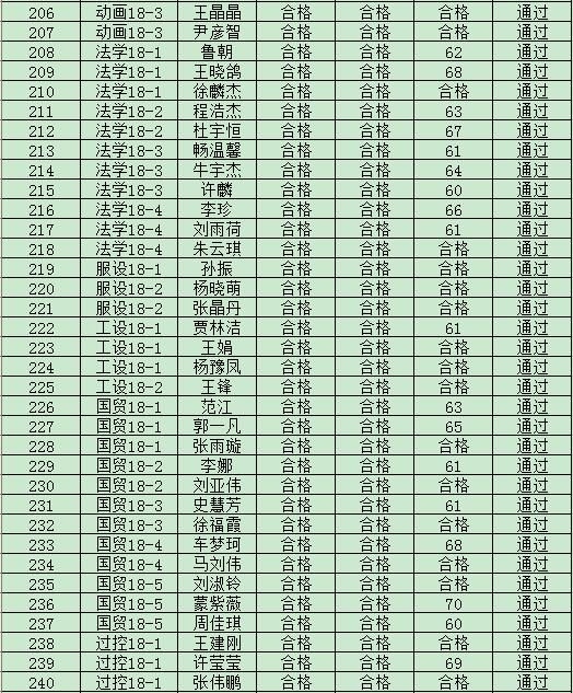 365游戏大厅2019年度入党积极分子培训班结业成绩