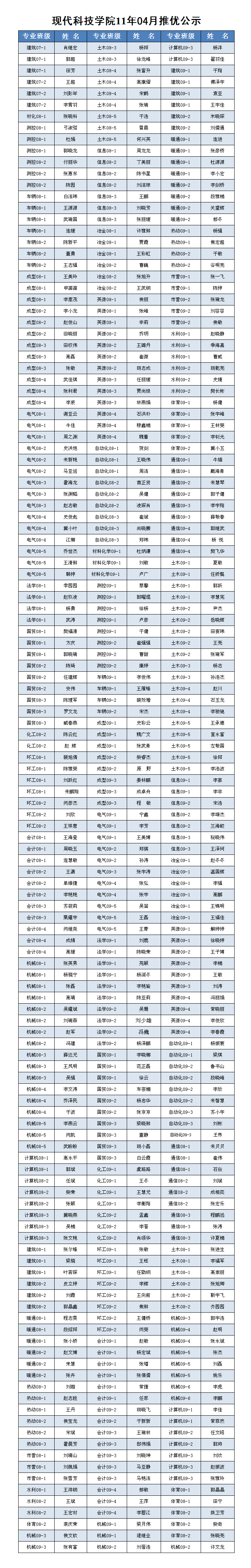 ★365游戏大厅2011年4月推优公示