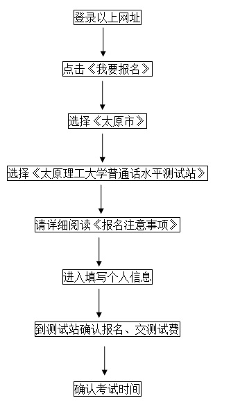 关于本年度普通话水平测试报名工作的通知