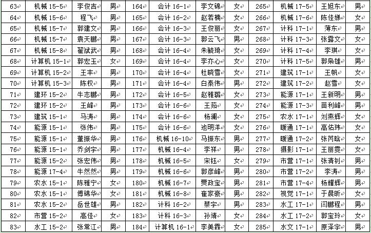 365游戏大厅2018年6月推优公示