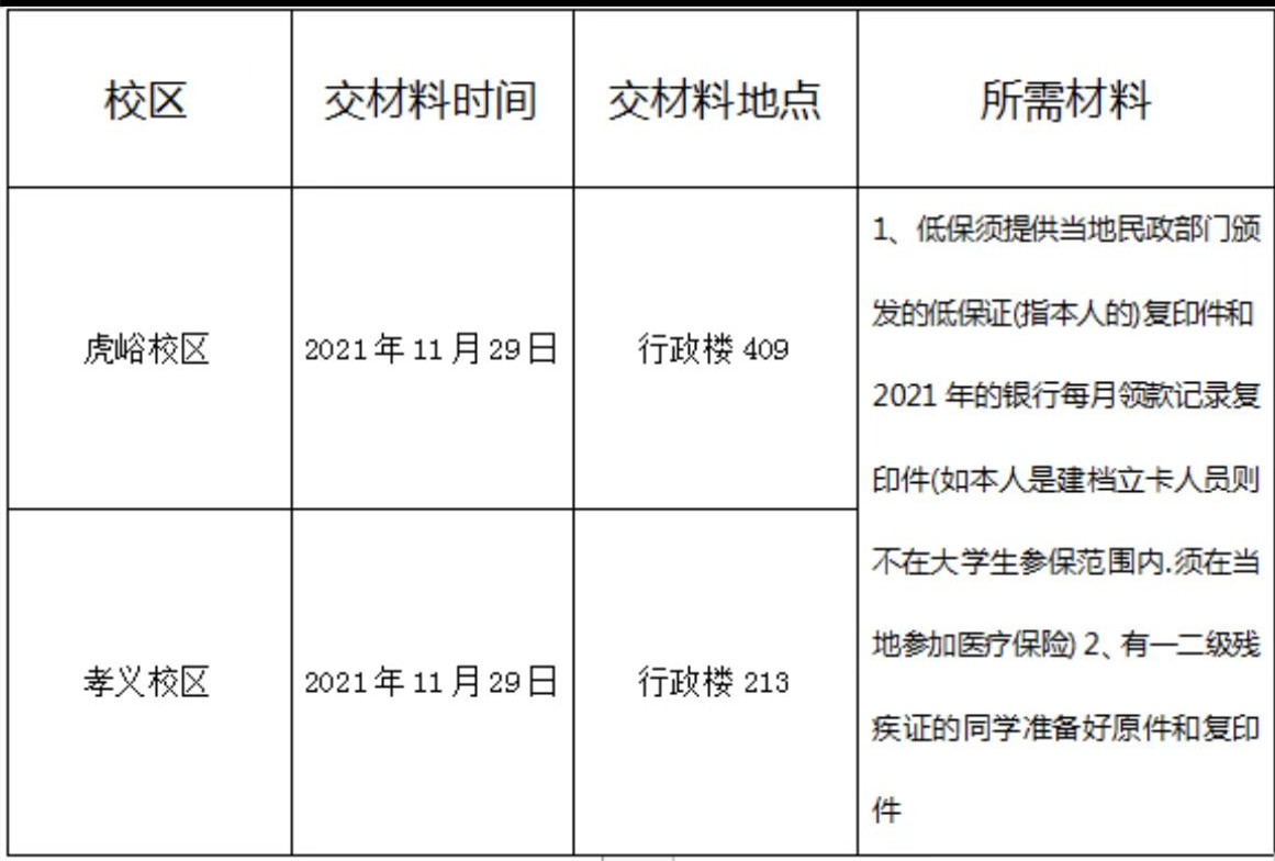 关于365游戏大厅大学生参加医疗保险的通知