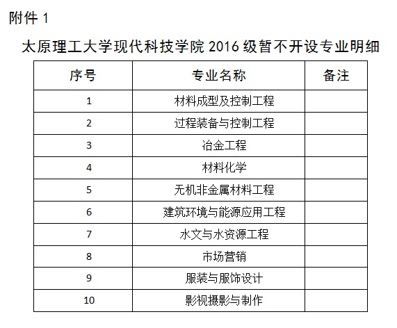 关于对2016级学生专业分流及跨类转专业二次申报的通知