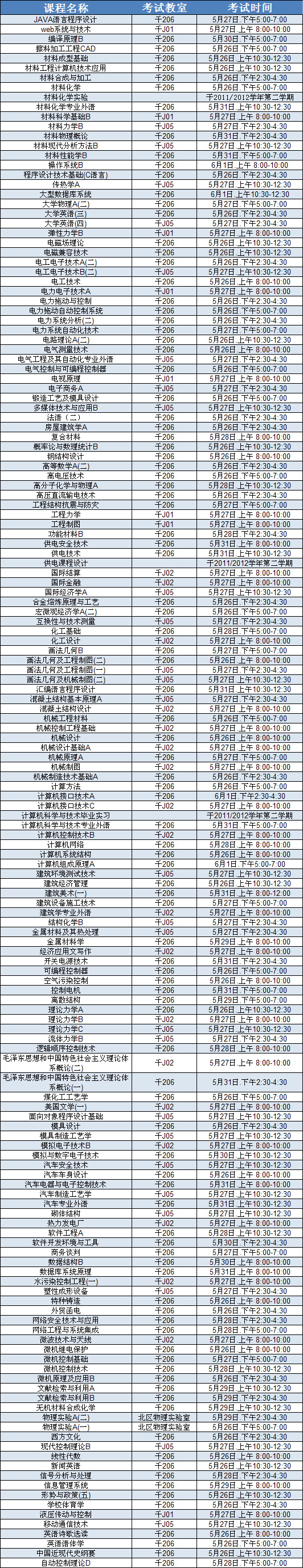 365游戏大厅2011/2012学年第二学期2008级重修考试