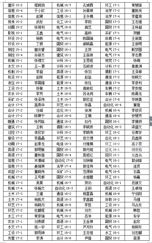 关于2017-2018学年学院三好学生、优秀学生干部、先进班集体推荐名单的公示