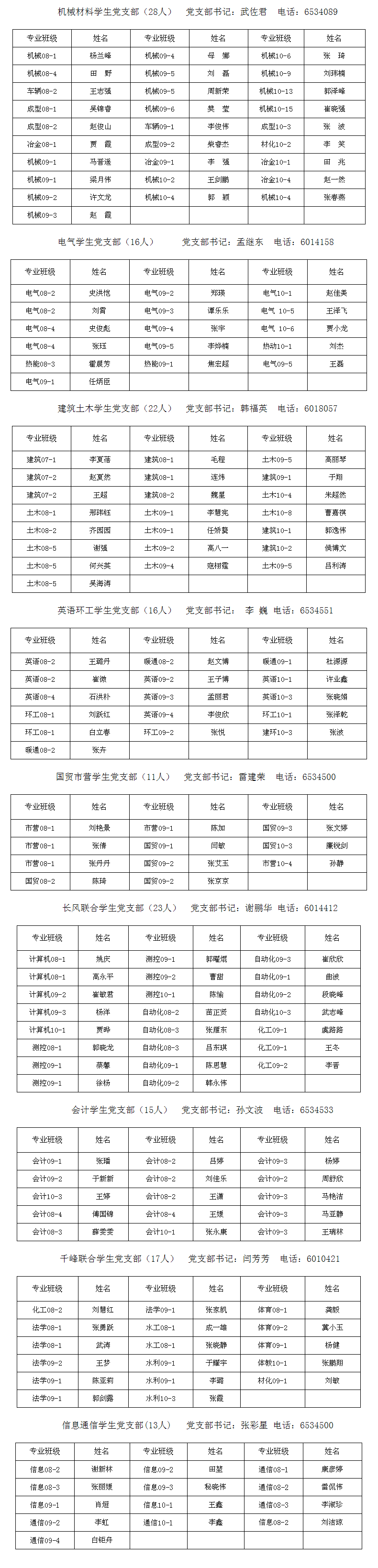 2011 年12月发展党员公示