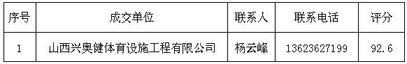 365游戏大厅孝义校区风雨操场塑胶跑道和篮球场地胶维修项目成交通告