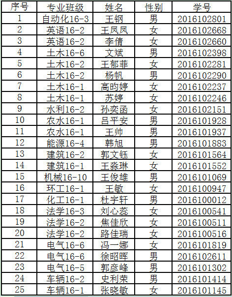 2018年交换生名单公示