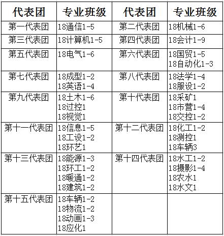 关于做好365游戏大厅2018级学生田径选拔赛相关工作的通知