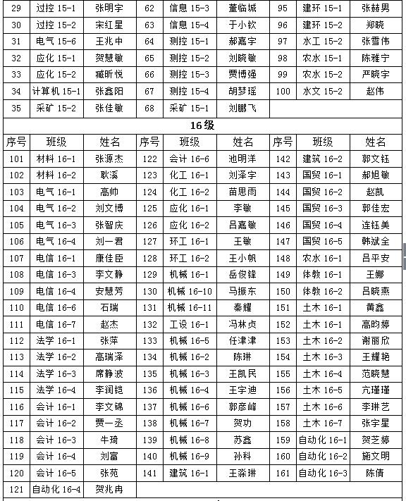 关于365游戏大厅2018年“五四”先进评选院级拟表彰名单的公示