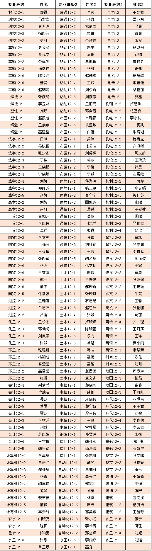 365游戏大厅2016届优秀毕业生拟表彰名单公示