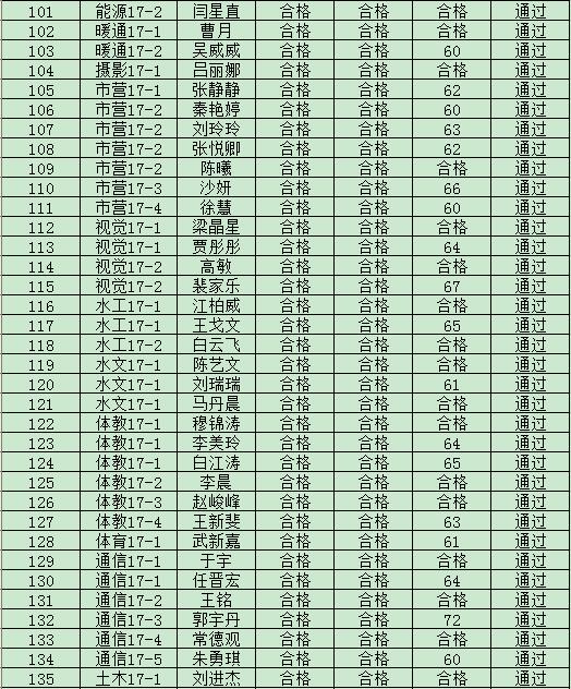 365游戏大厅2019年度入党积极分子培训班结业成绩