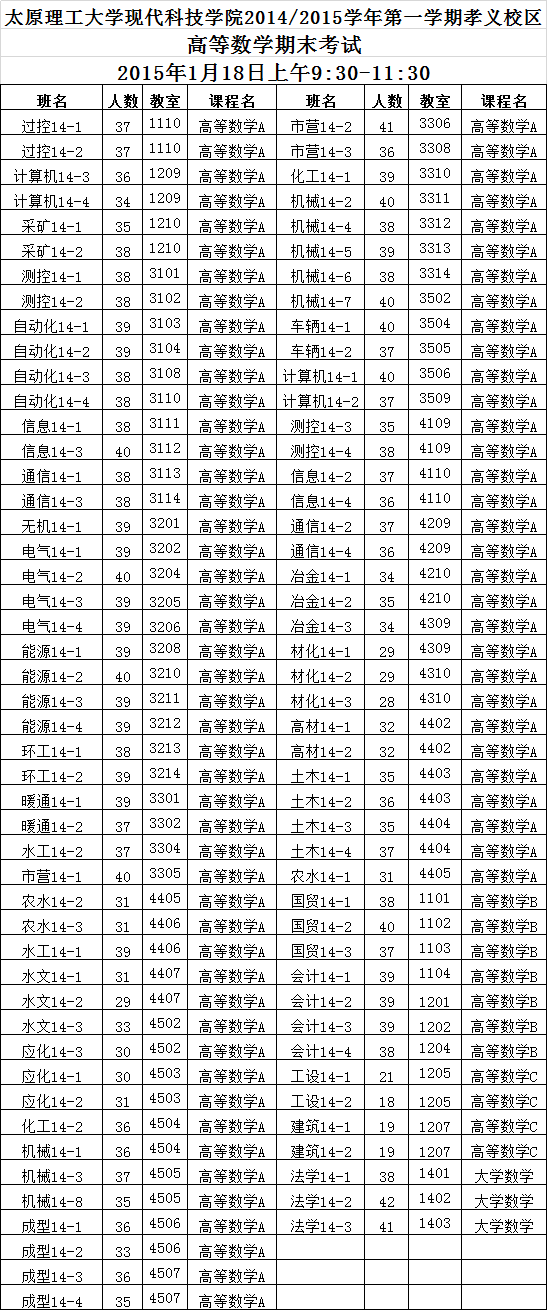 2014/2015学年第一学期孝义校区期末考试安排