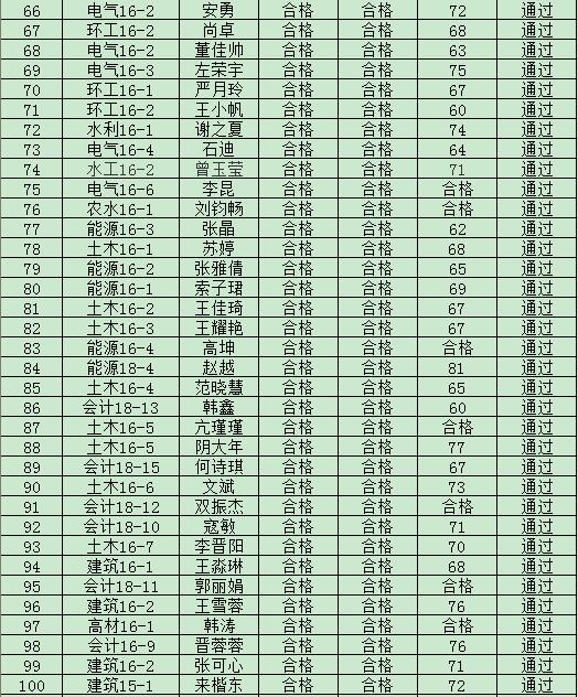 365游戏大厅2019年度入党积极分子培训班结业成绩