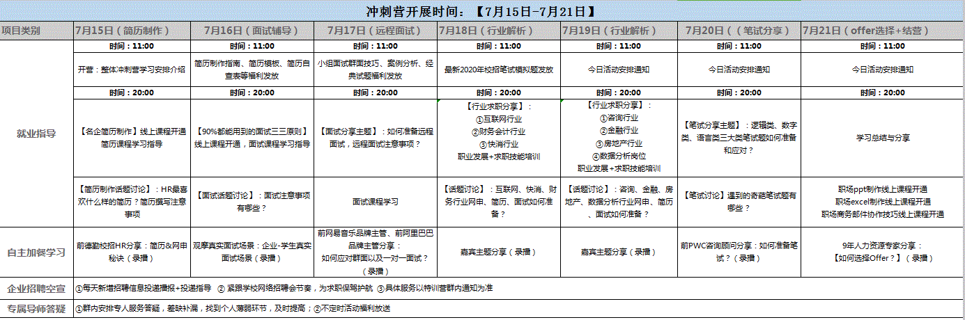 关于开展“正青春·续未来”就业指导服务月的通知