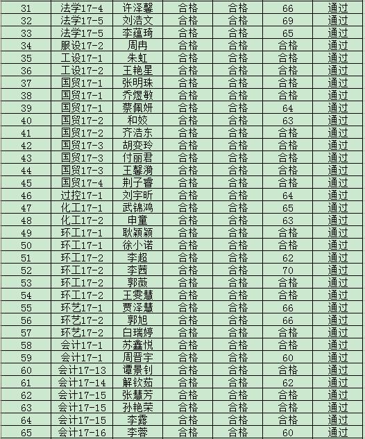 365游戏大厅2019年度入党积极分子培训班结业成绩