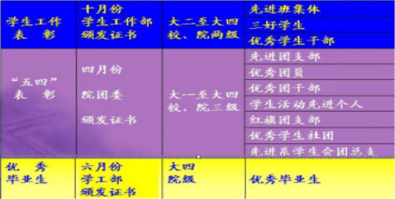 365游戏大厅2017级新生报到入学指南（五）——学习篇